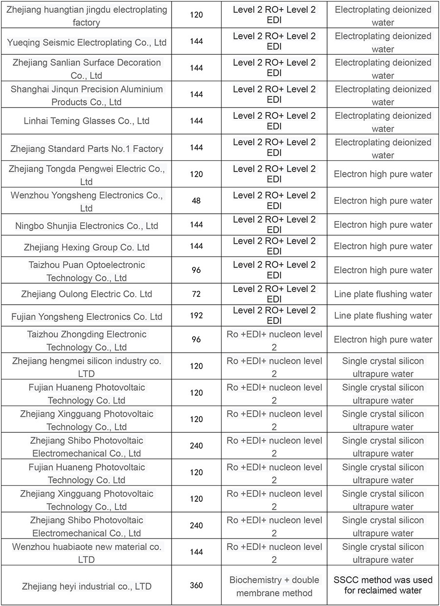工程業績英文-2.jpg 工程業績英文-2.jpg